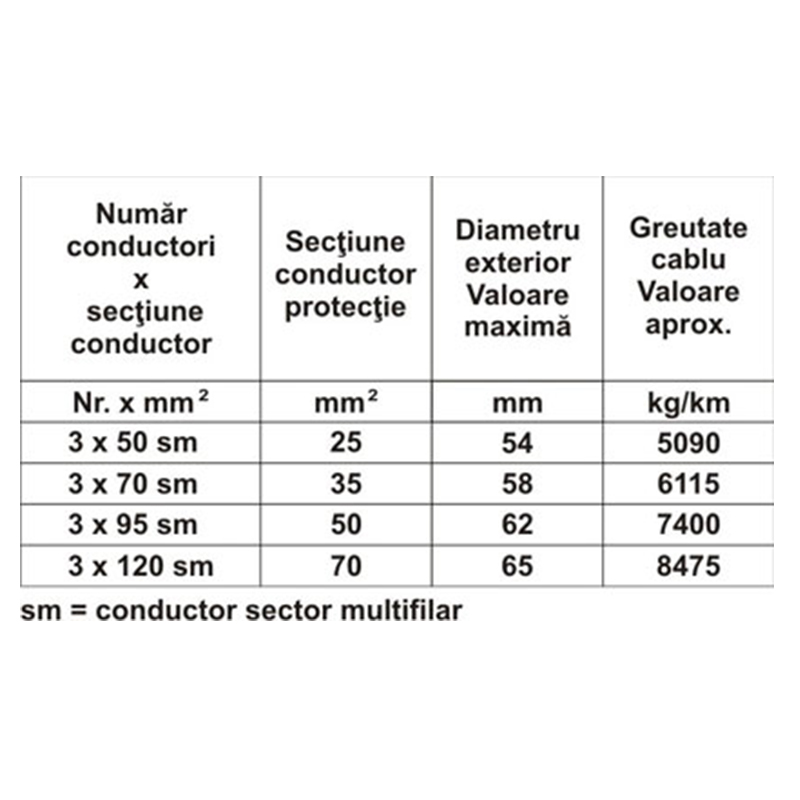 Cablu (A)CMYYHCSArY 3,5/6 kV